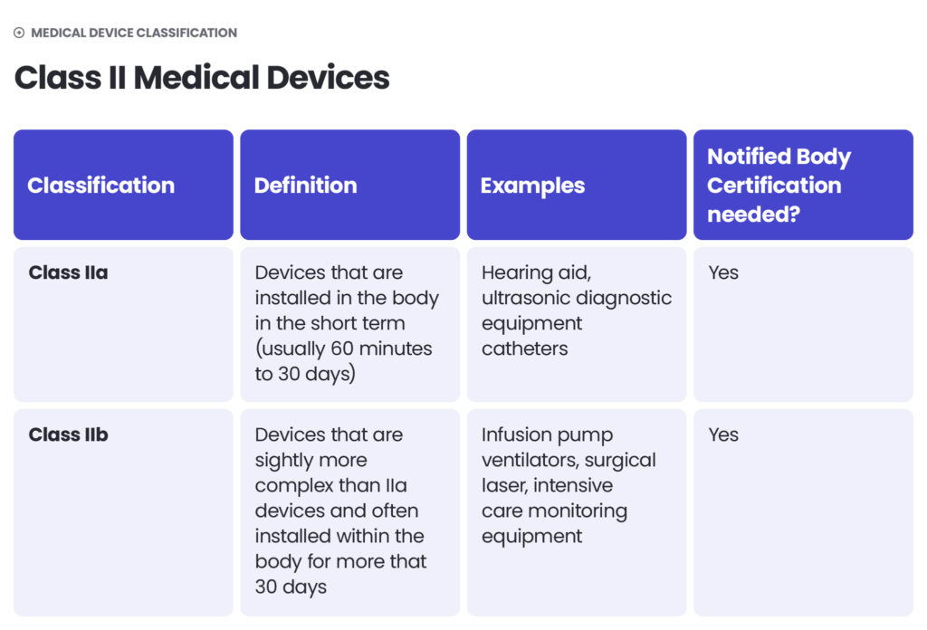 Medical device classification - class 2