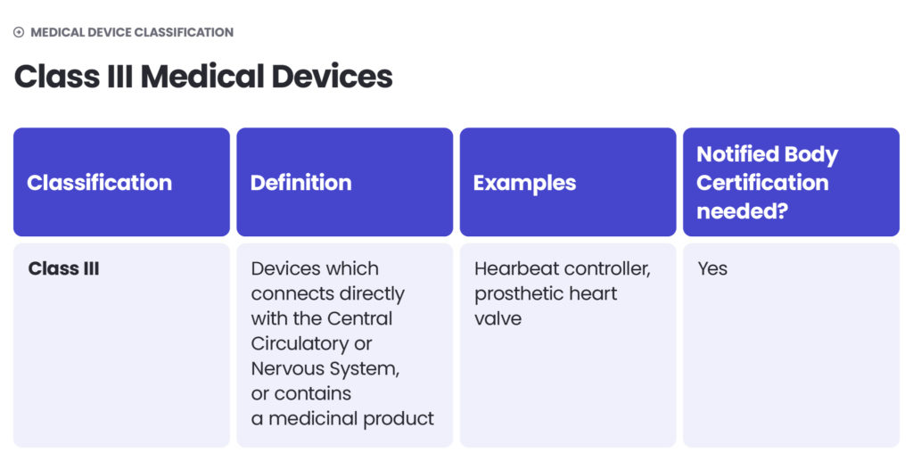 Medical device classification - class 3