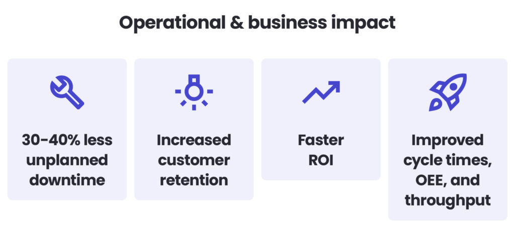 operational and business impact interoperability