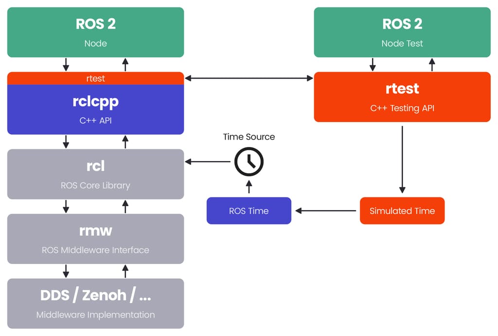 Rtest mocking concept