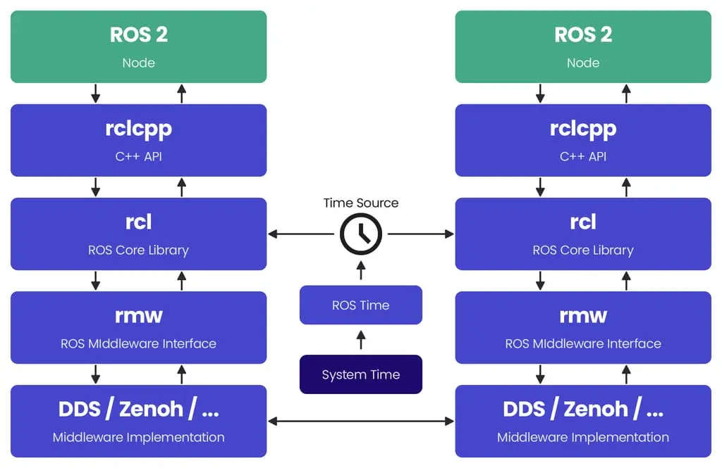 understanding-the-ros-2-
