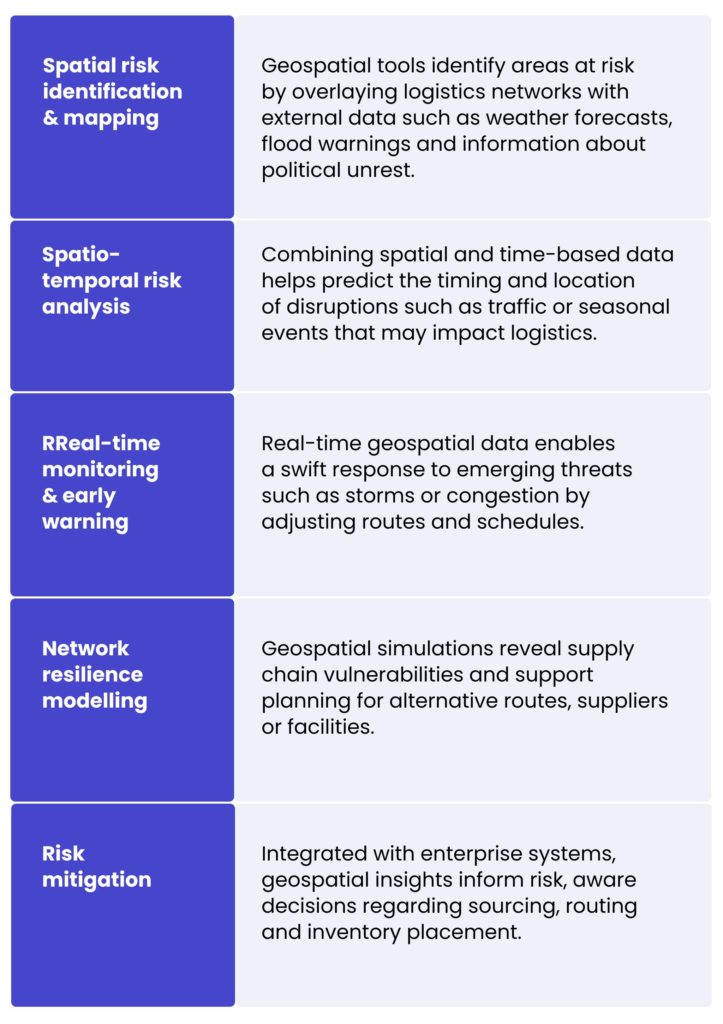 The part that geospatial analytics play in risk management