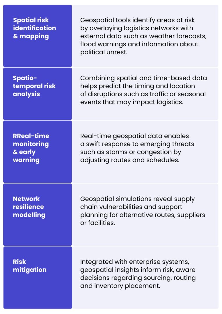 Proactive risk management in logistics with geospatial analytics ...