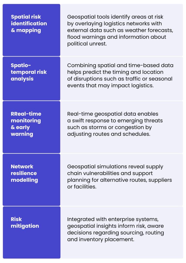 Logistical Risks Proactive risk management in logistics with geospatial analytics ...