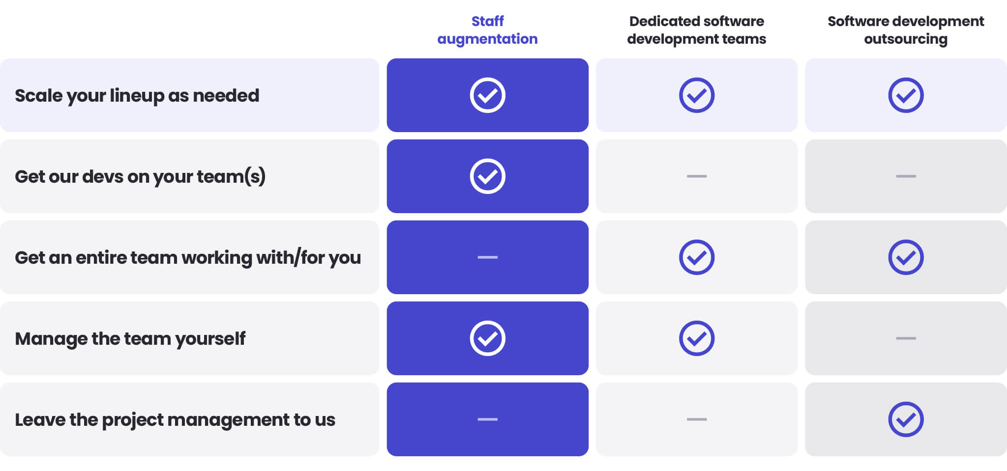 Software Development Manchester - Spyrosoft