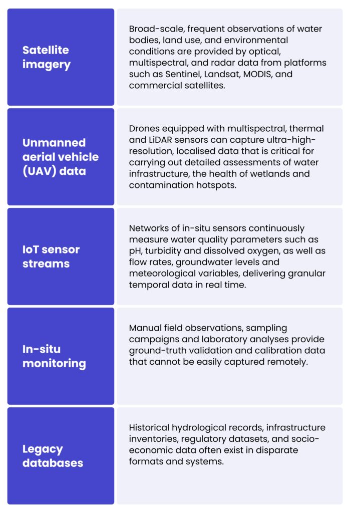 Harmonising multi-source datasets