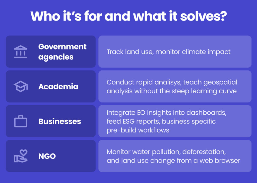 Meet EOPro & see how it turns data into action