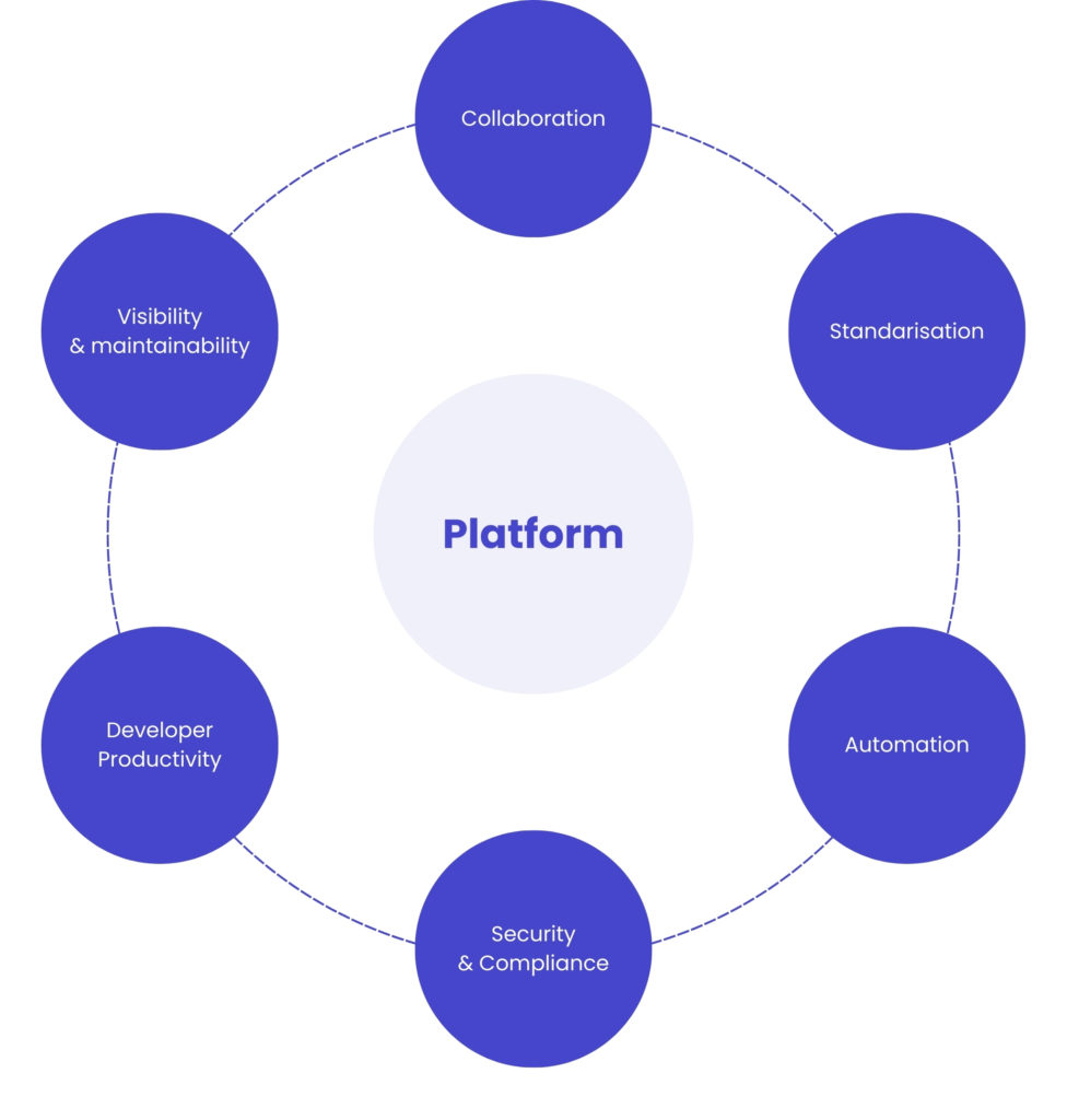 What is platform engineering?