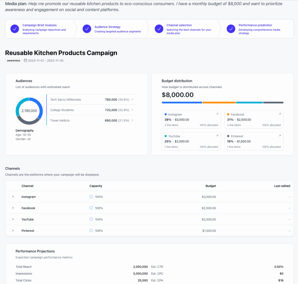 A screen shot of Spyrosoft AdTech's AI Media Planner