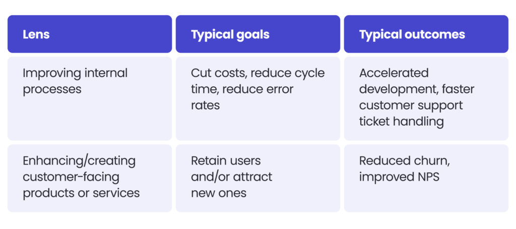 not every product needs ai
two strategic lenses for ai opportunities