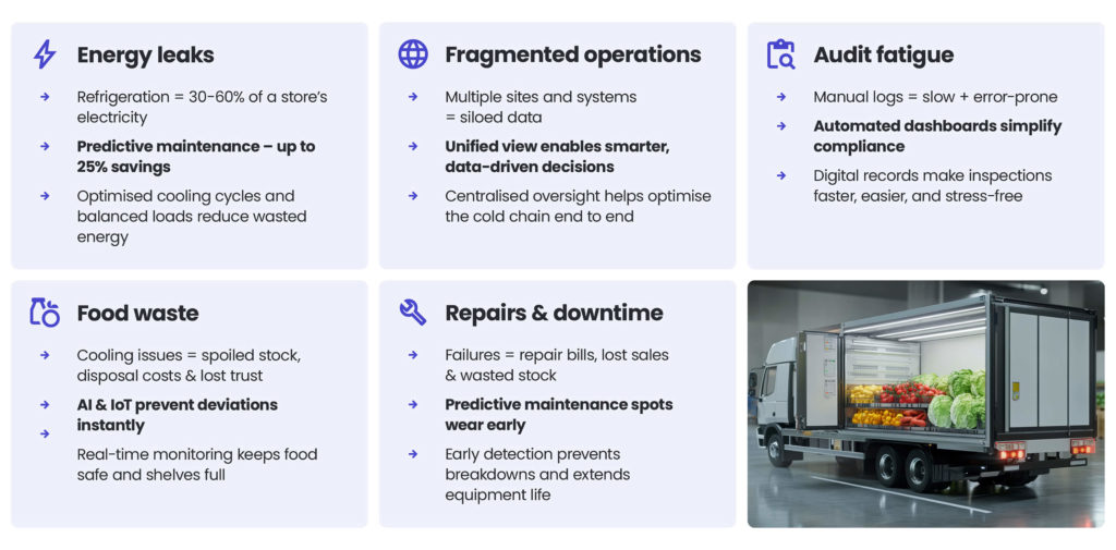 cold chain cost leaks and how to stop them