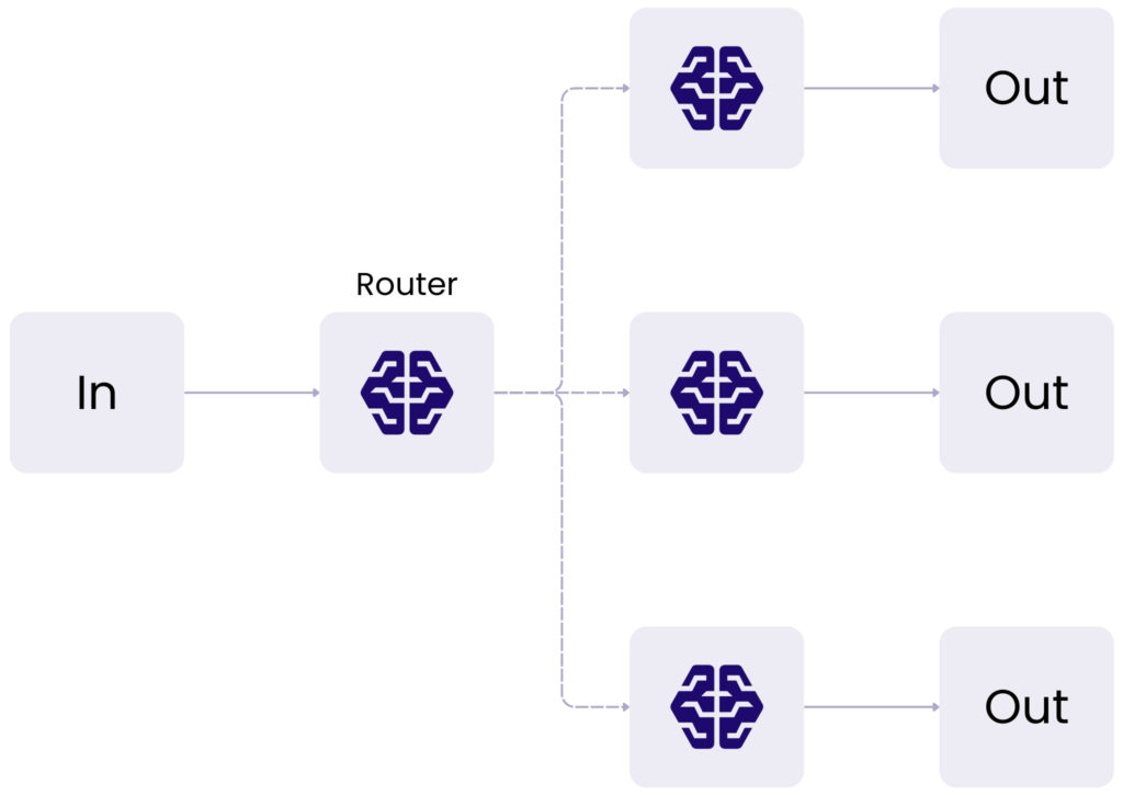 Diagram showing how AI agent works as a service