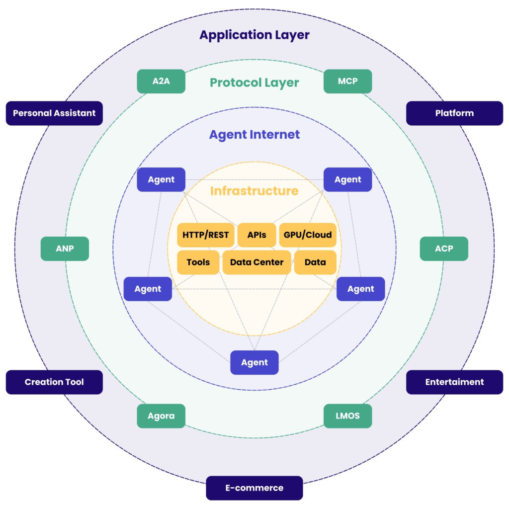 A diagram showing how all these systems can work together