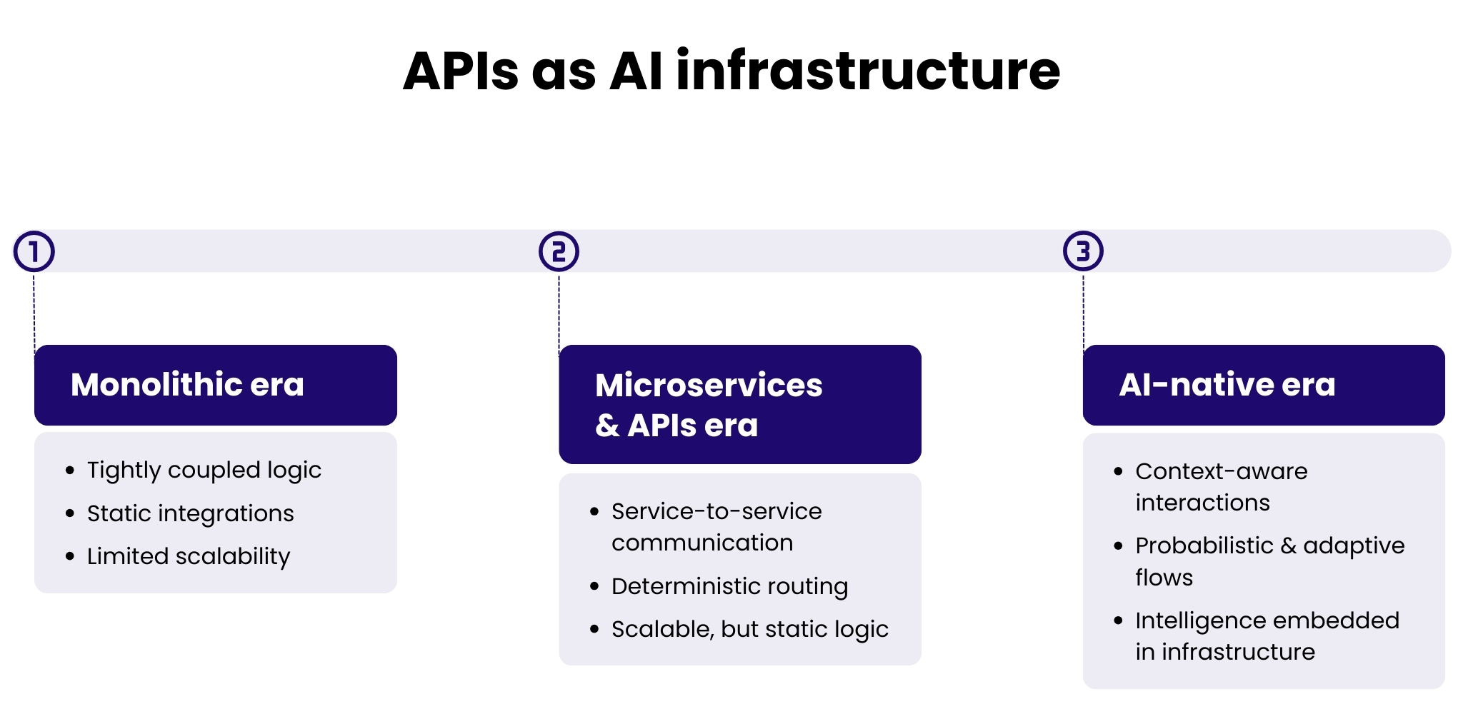 API management: the missing piece in scaling AI revolution - Spyrosoft