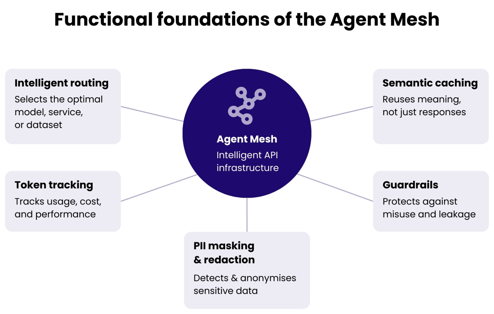 API management: the missing piece in scaling AI revolution - Spyrosoft