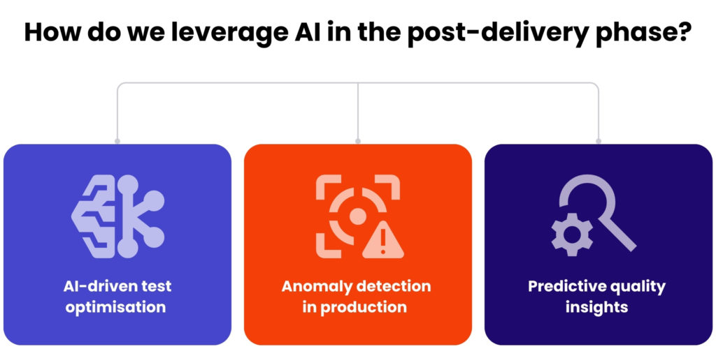 Applying AI to scale post-delivery QA