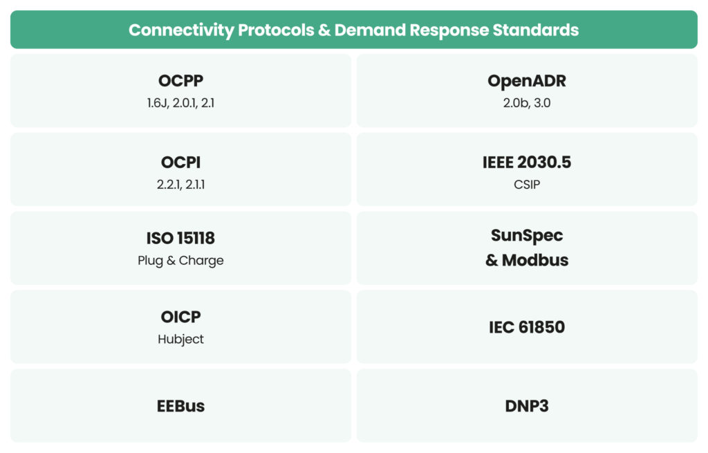 E-mobility & Renewable Energy-table - open tech standards