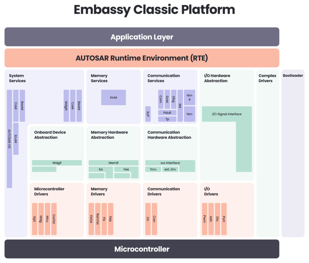 Embassy Classic Platform