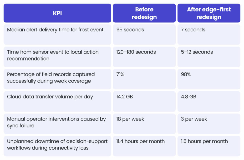 Tab 3. Target operating metrics for use case