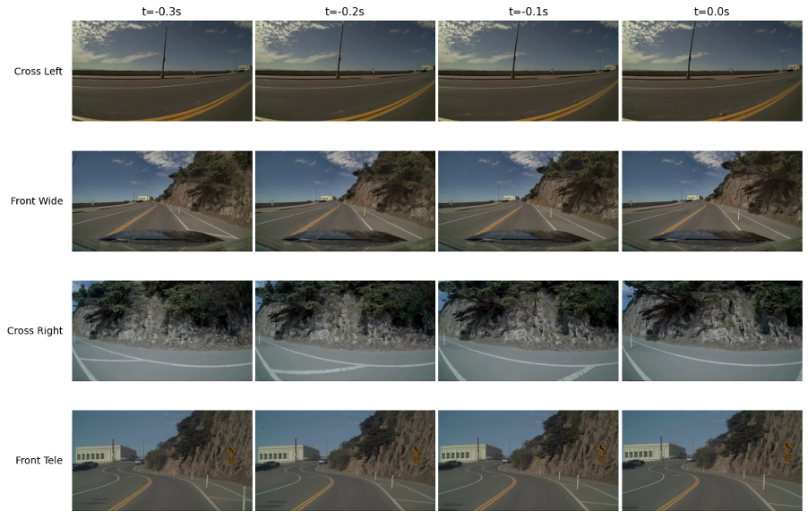 Scenario 3: highway curve speed adaptation
Camera views