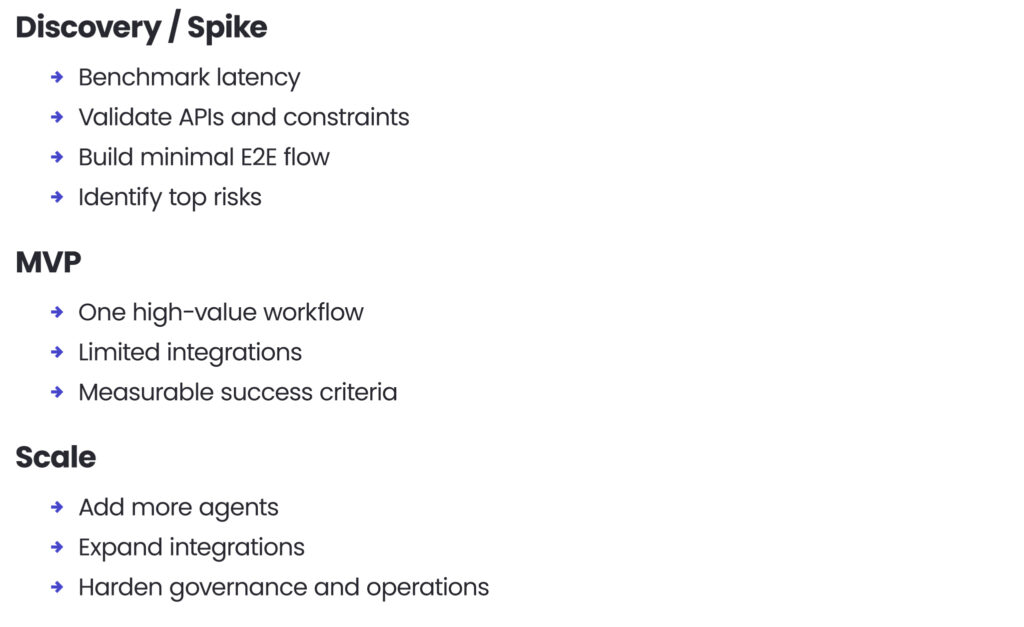 Discovery / Spike
- Benchmark latency
- Validate APIs and constraints
- Build minimal E2E flow
- Identify top risks
MVP
- One high-value workflow
- Limited integrations
- Measurable success criteria
Scale
- Add more agents
- Expand integrations
- Harden governance and operations