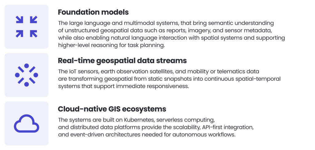 Key domains of agent-based geospatial systems